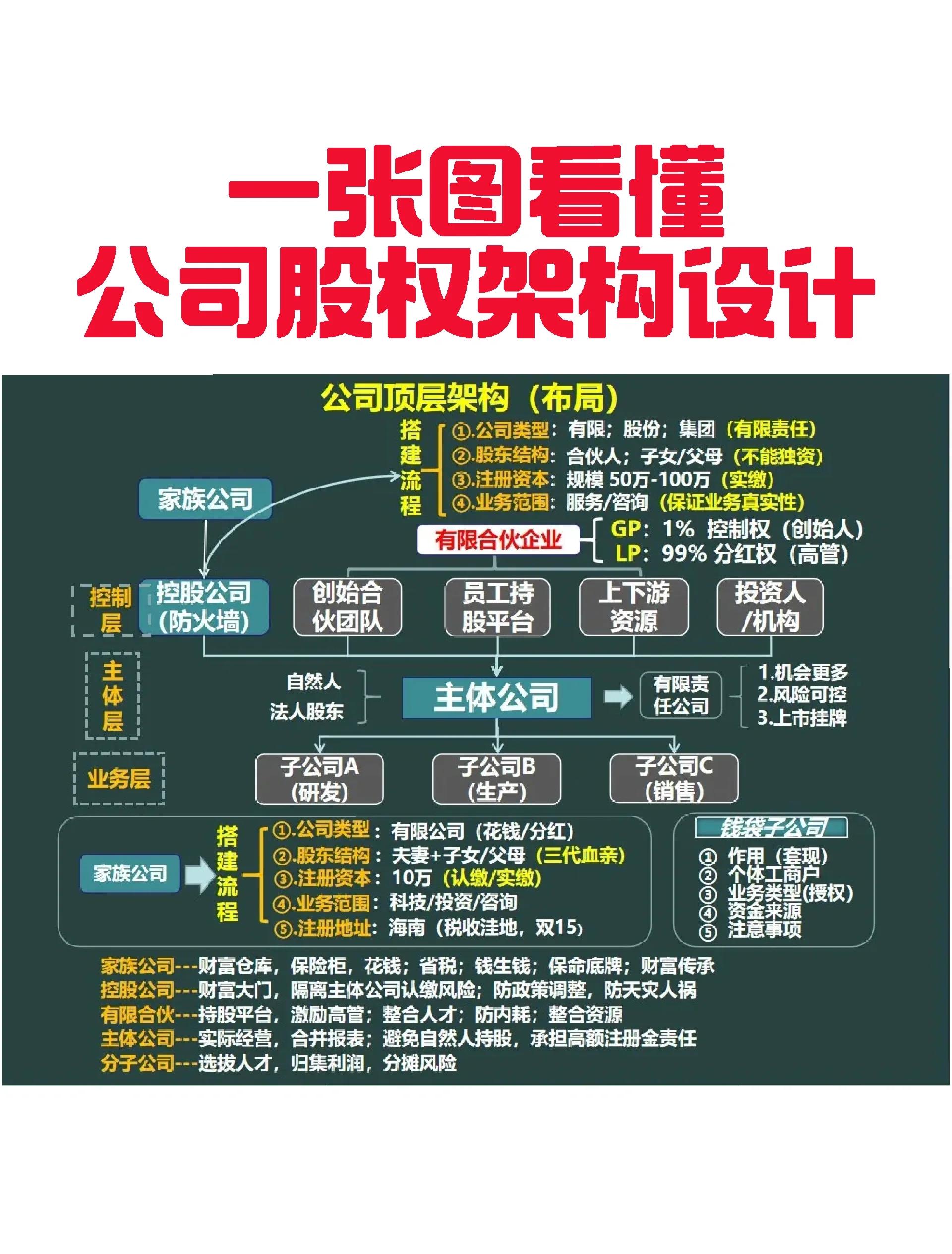 林芝市VIE架构企业上市规划(vie架构香港上市的优点)