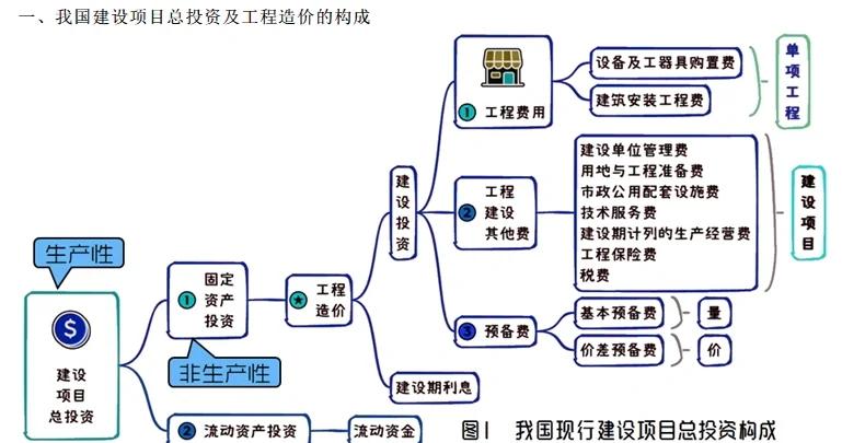 系统化产业投资机构(系统化产业投资机构有哪些)