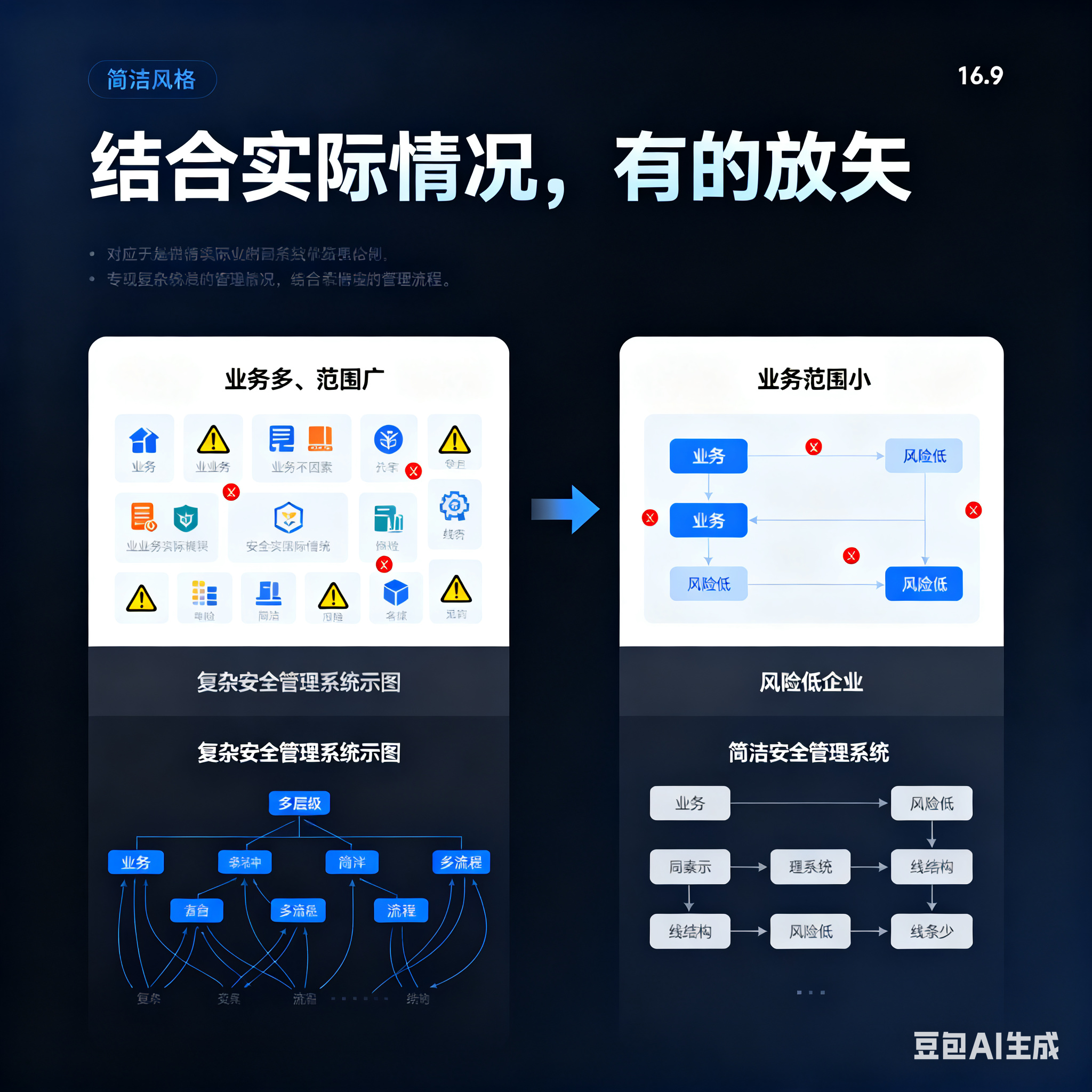 林芝市整合风险如何解决(整合风险是什么意思)