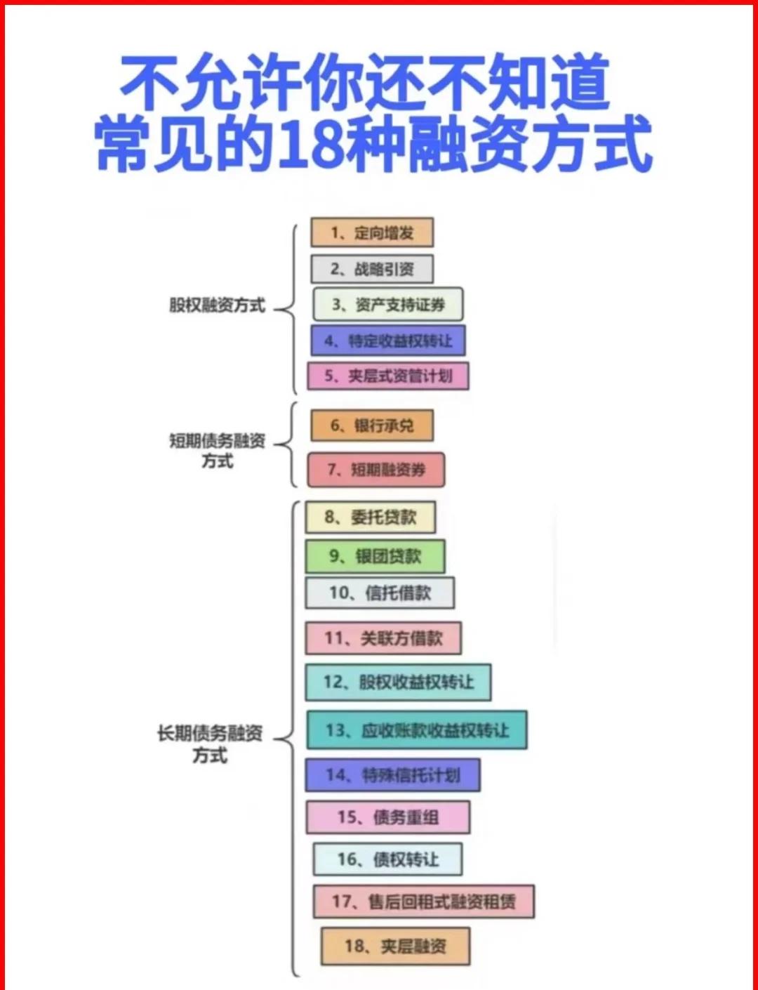 林芝市战略融资成本控制(战略融资意味着什么)