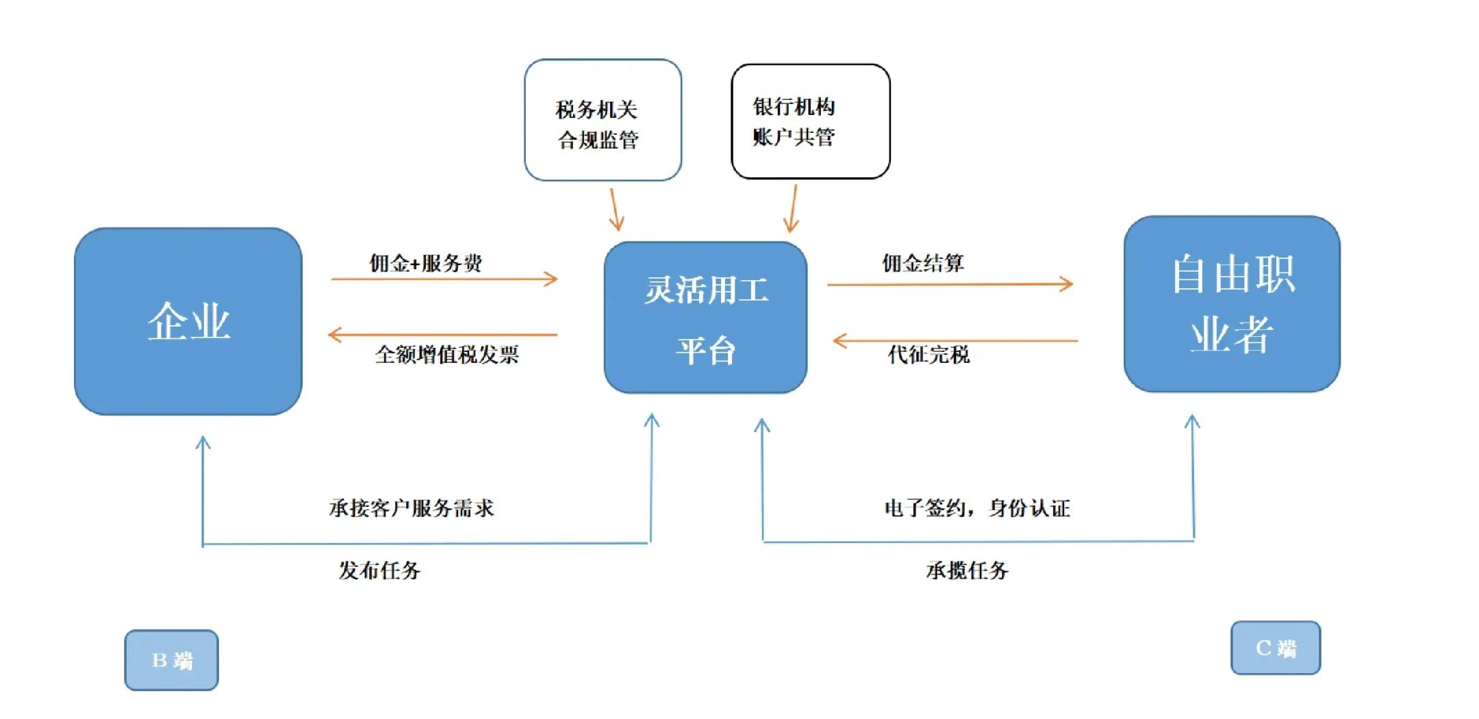 林芝市灵活合伙人机制(合伙人机制的五大优势)