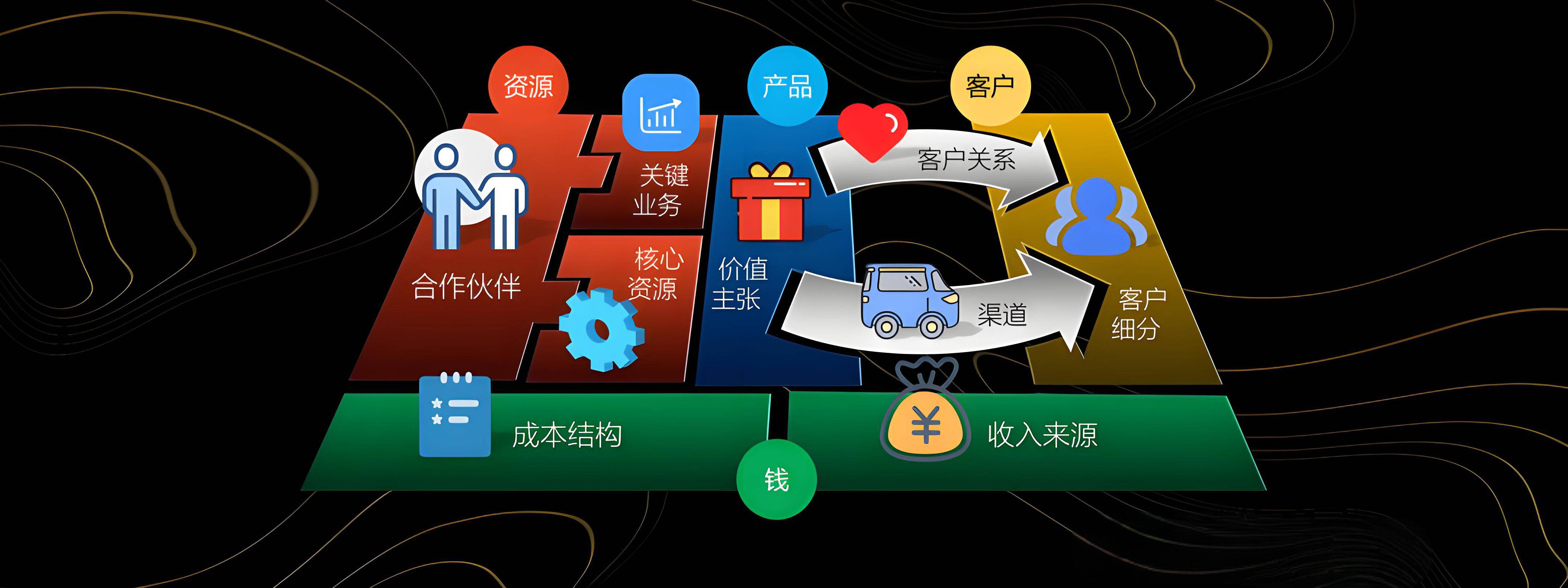 林芝市烟台专业商业模式升级(烟台模式投资50300)