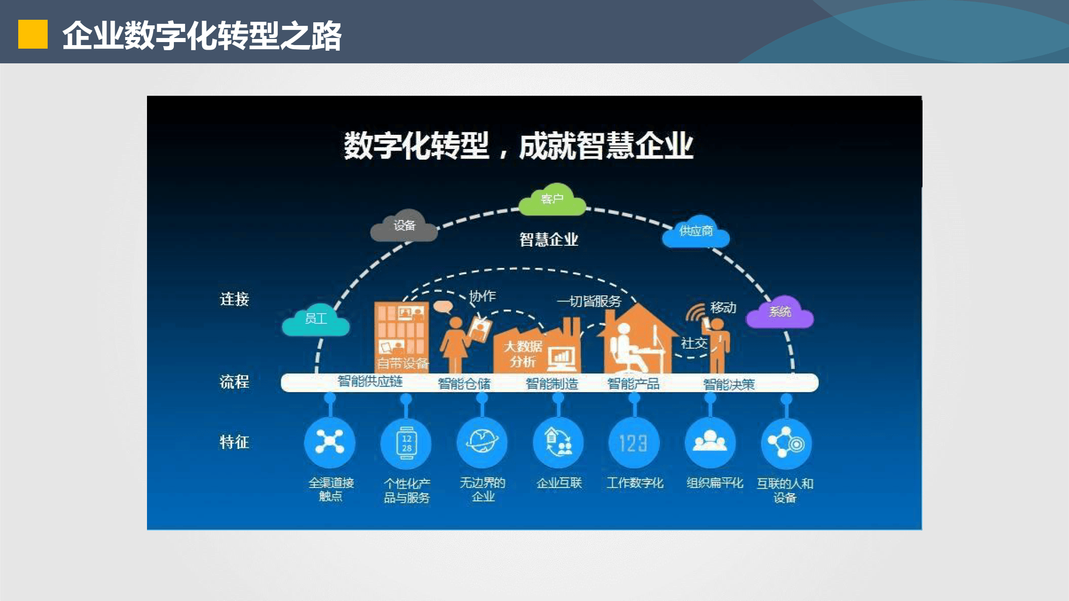 林芝市器械企业数字化转型(器械企业数字化转型建议)