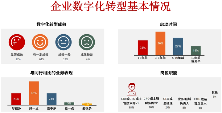 林芝市昆明企业数字化转型(昆明数字经济发展规划)