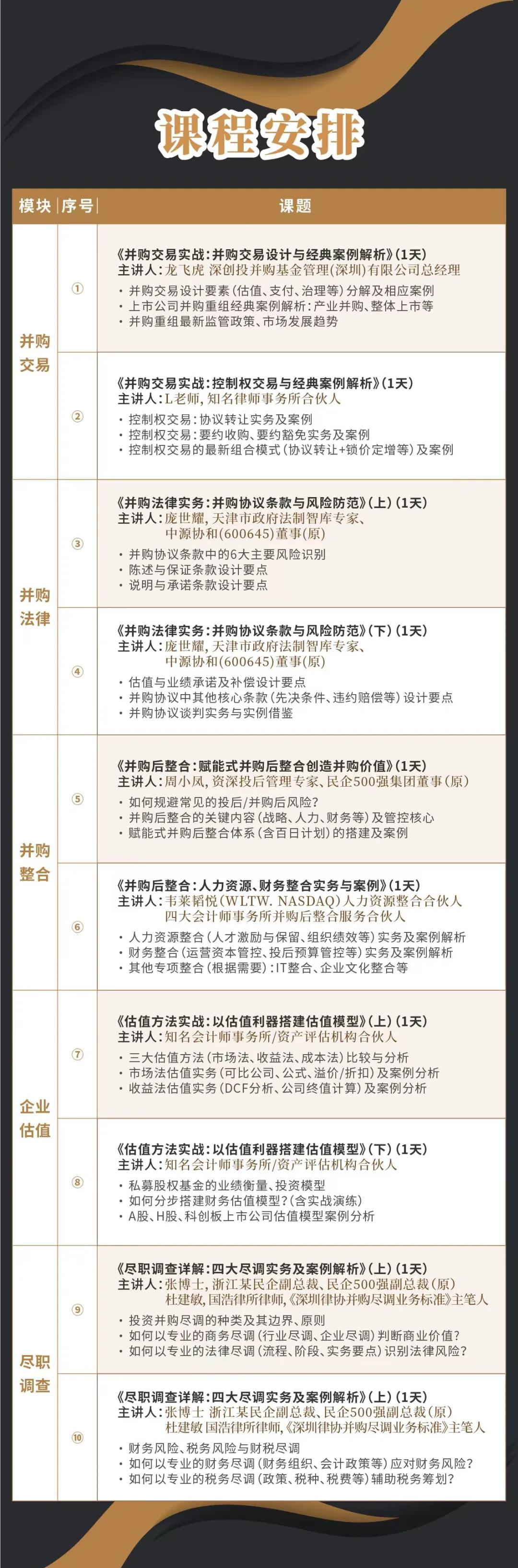 林芝市实战型并购重组机构(实战型并购重组机构有哪些)