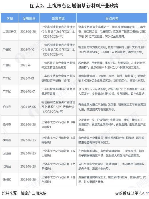 林芝市新材料产业投资(2020年中国新材料产业投资机构50强)