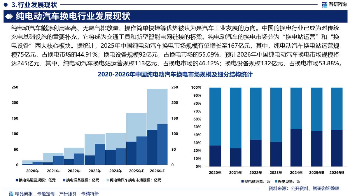 林芝市新能源企业竞争分析(新能源汽车竞争战略分析)