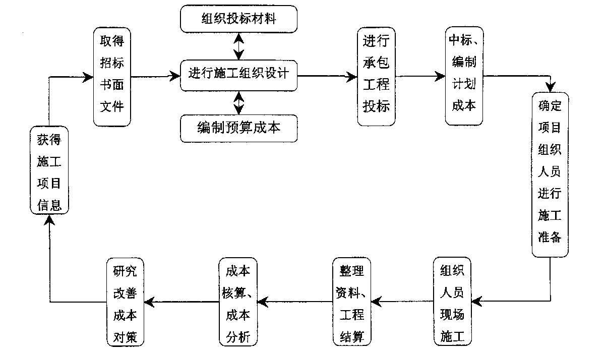 林芝市全方位成本控制机构(全方位成本管理的优点)