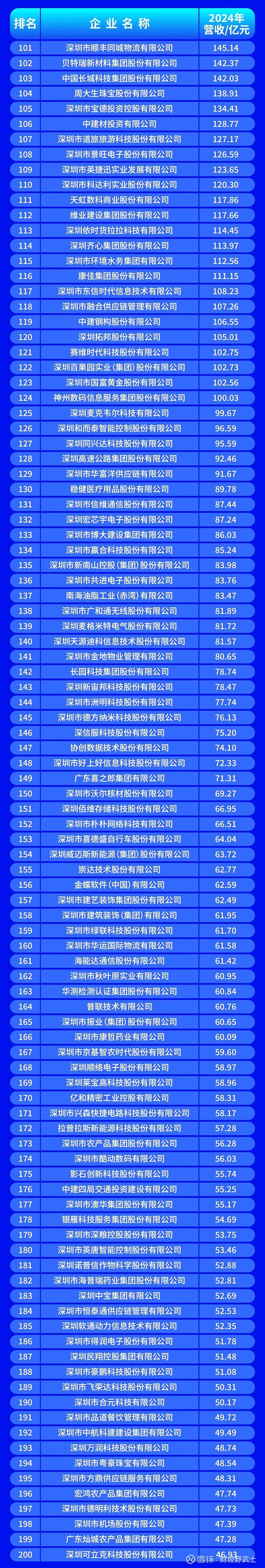 林芝市深圳企业价值评估(深圳企业价值评估公司排名)