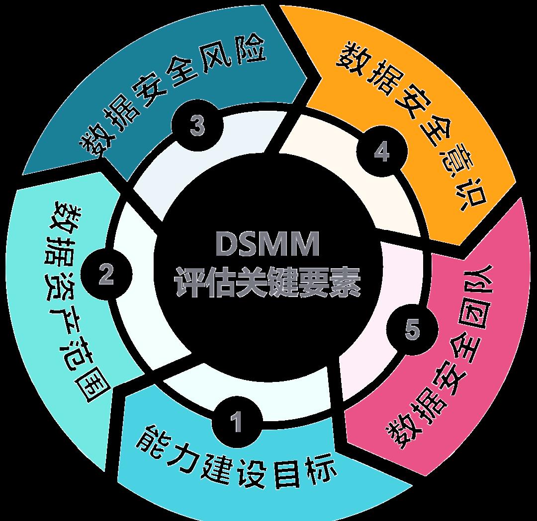 林芝市价值驱动价值评估(价值驱动型商业模式)