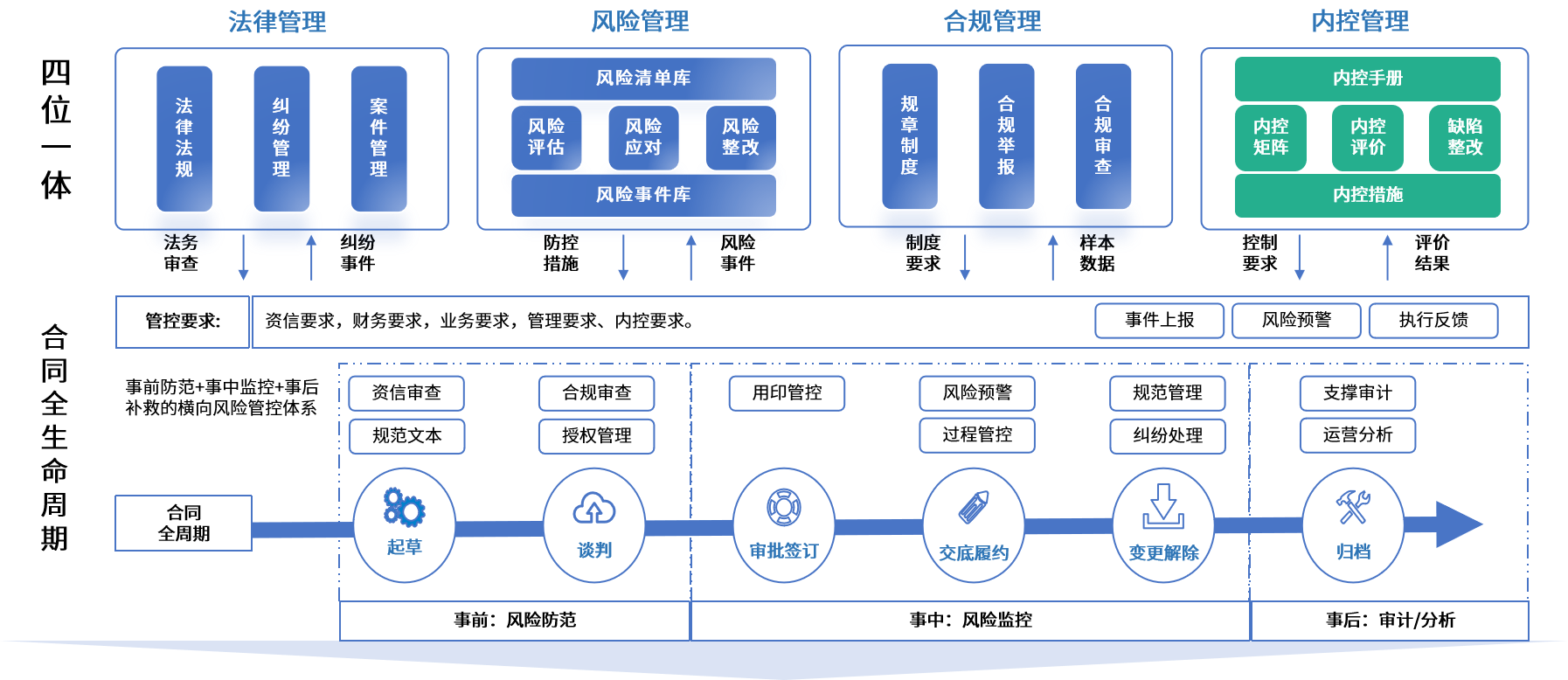 林芝市零风险纺织内控体系(零风险纺织内控体系是什么)