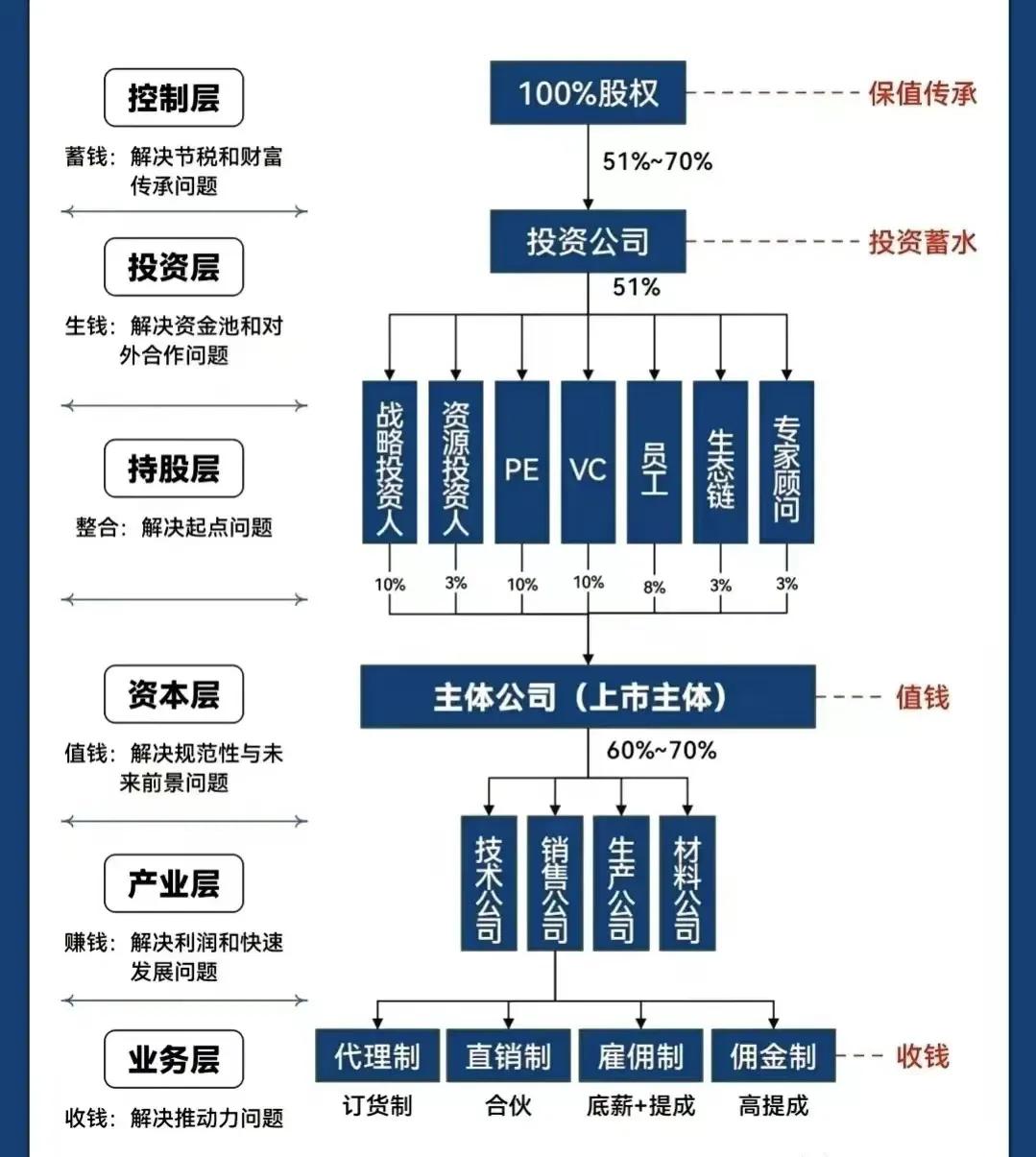 林芝市化工股权架构设计(化工股权架构设计方案)