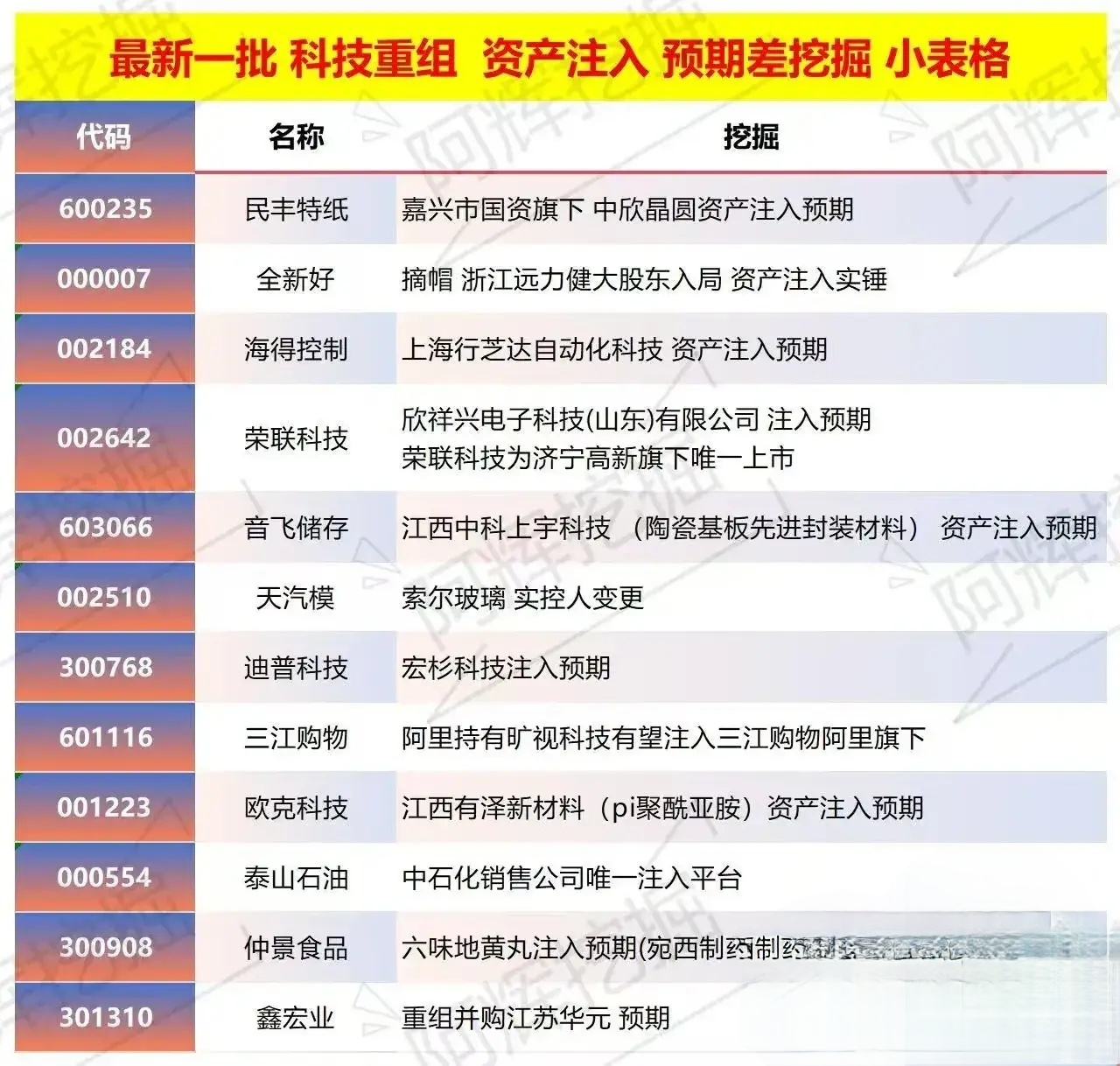 林芝市专业股权重组(股权重组的目的)