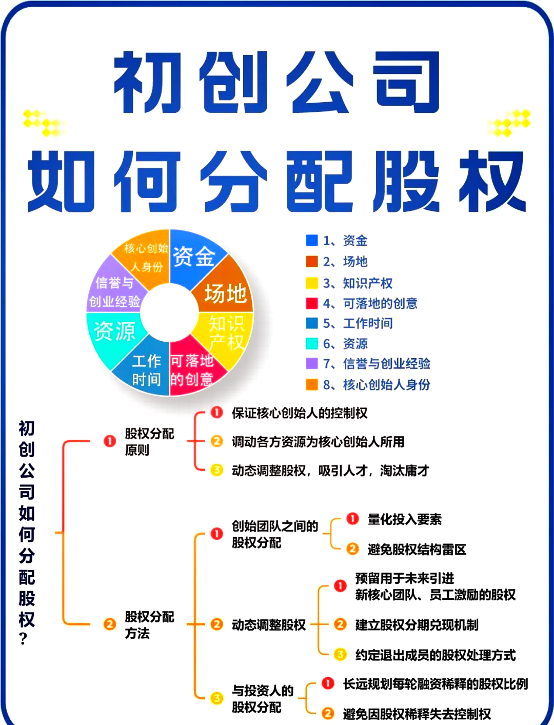 林芝市软件股权激励(股权激励系统八大步骤)