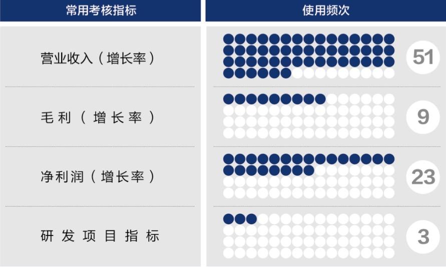 林芝市深度医疗股权设计(深度医疗股权设计分析)