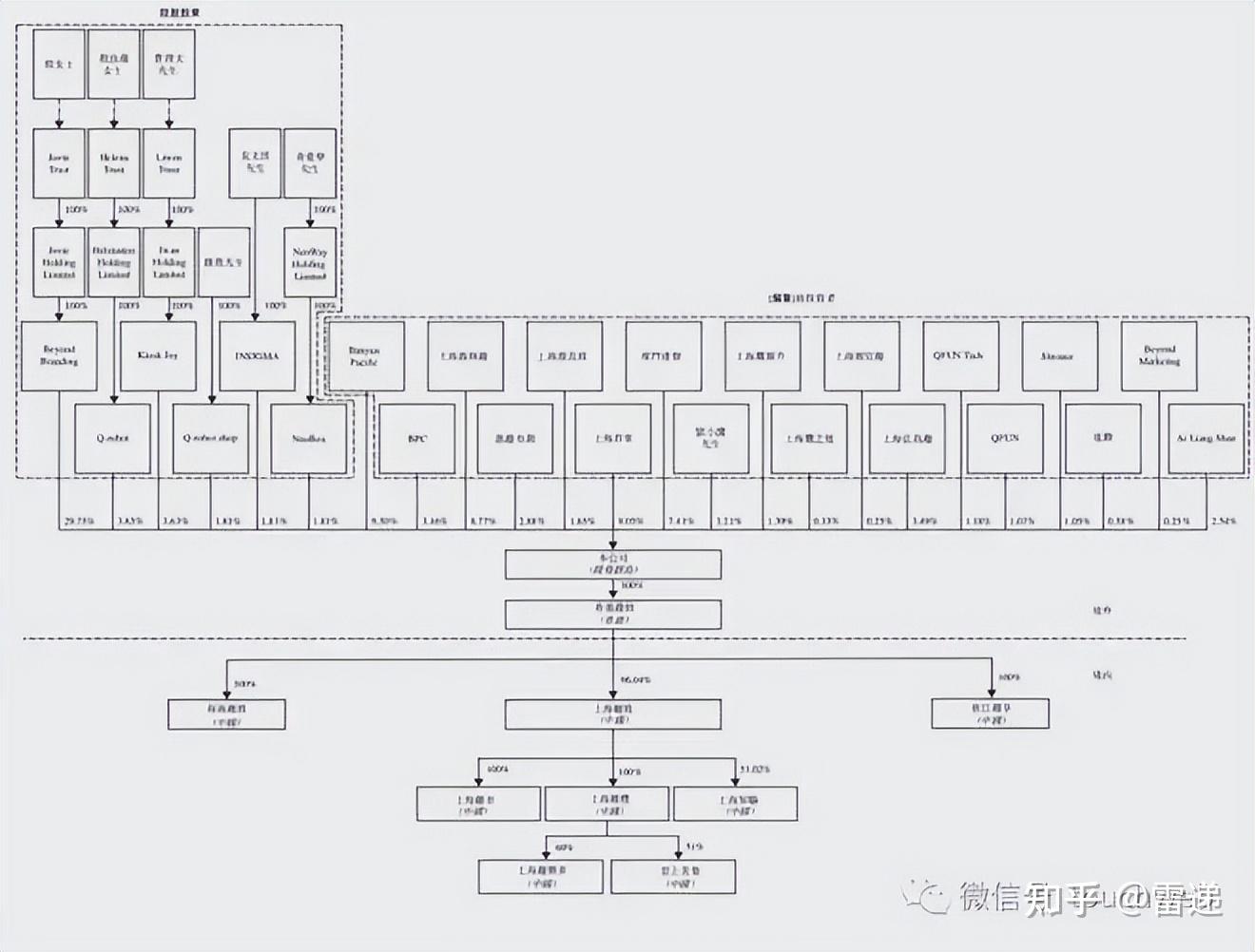 林芝市投票权安排财务优化(投票权类型是什么意思)