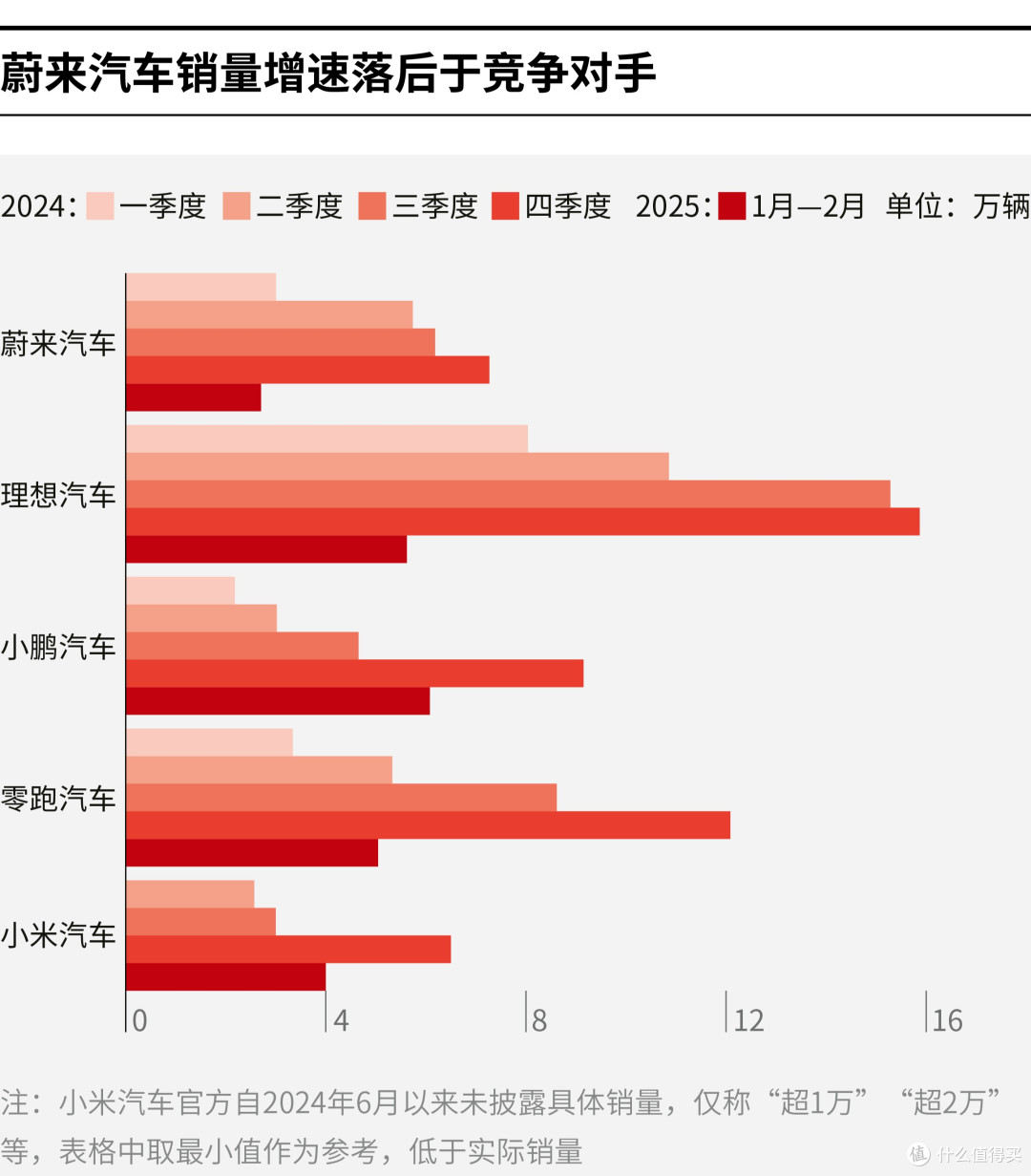 林芝市领先汽车竞争分析(领先汽车竞争分析图)