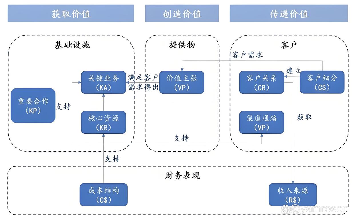 林芝市游戏企业商业模式升级(游戏行业的商业模式有哪些)