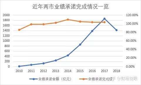 林芝市业绩承诺主板上市(主板上市公司业绩预告的规定)