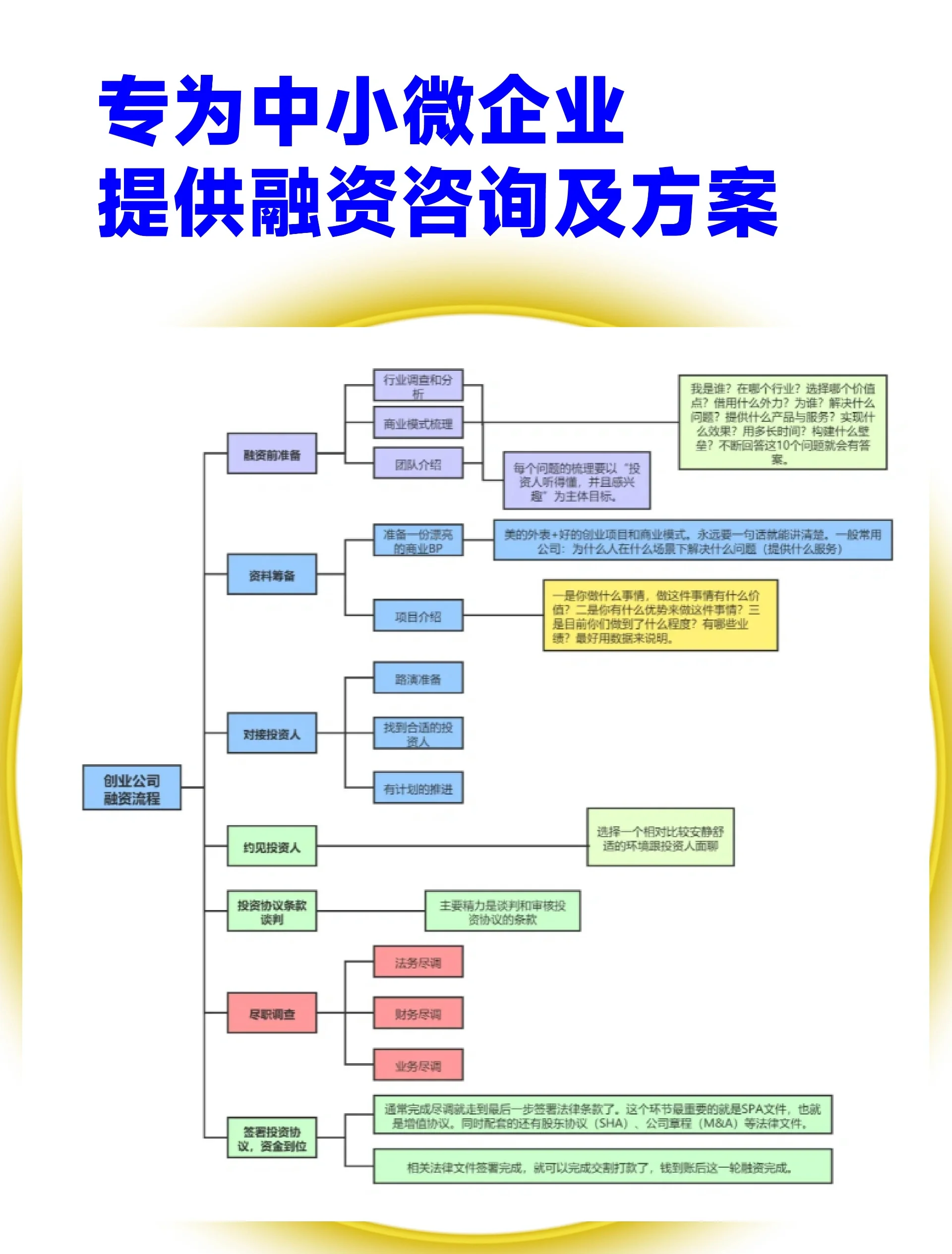 林芝市宠物企业资金管理(宠物管理机构叫什么)