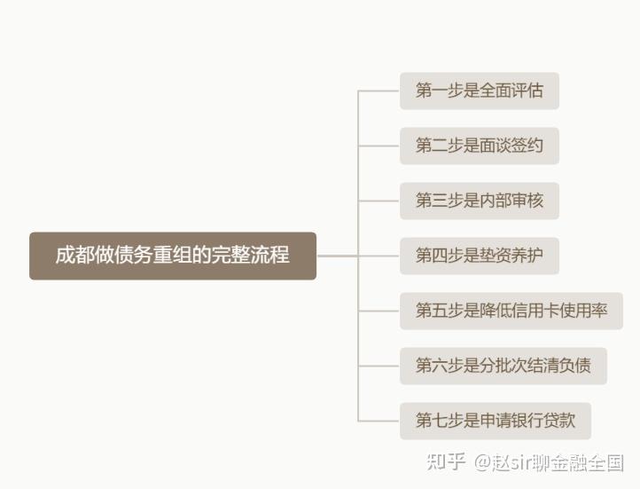 林芝市系统化债务重组机构(债务重组专业机构怎么选)