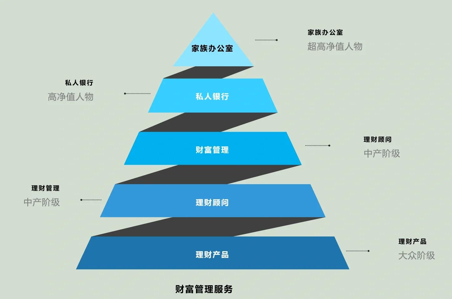 林芝市管家式企业价值增长机构(管家式企业价值增长机构有哪些)