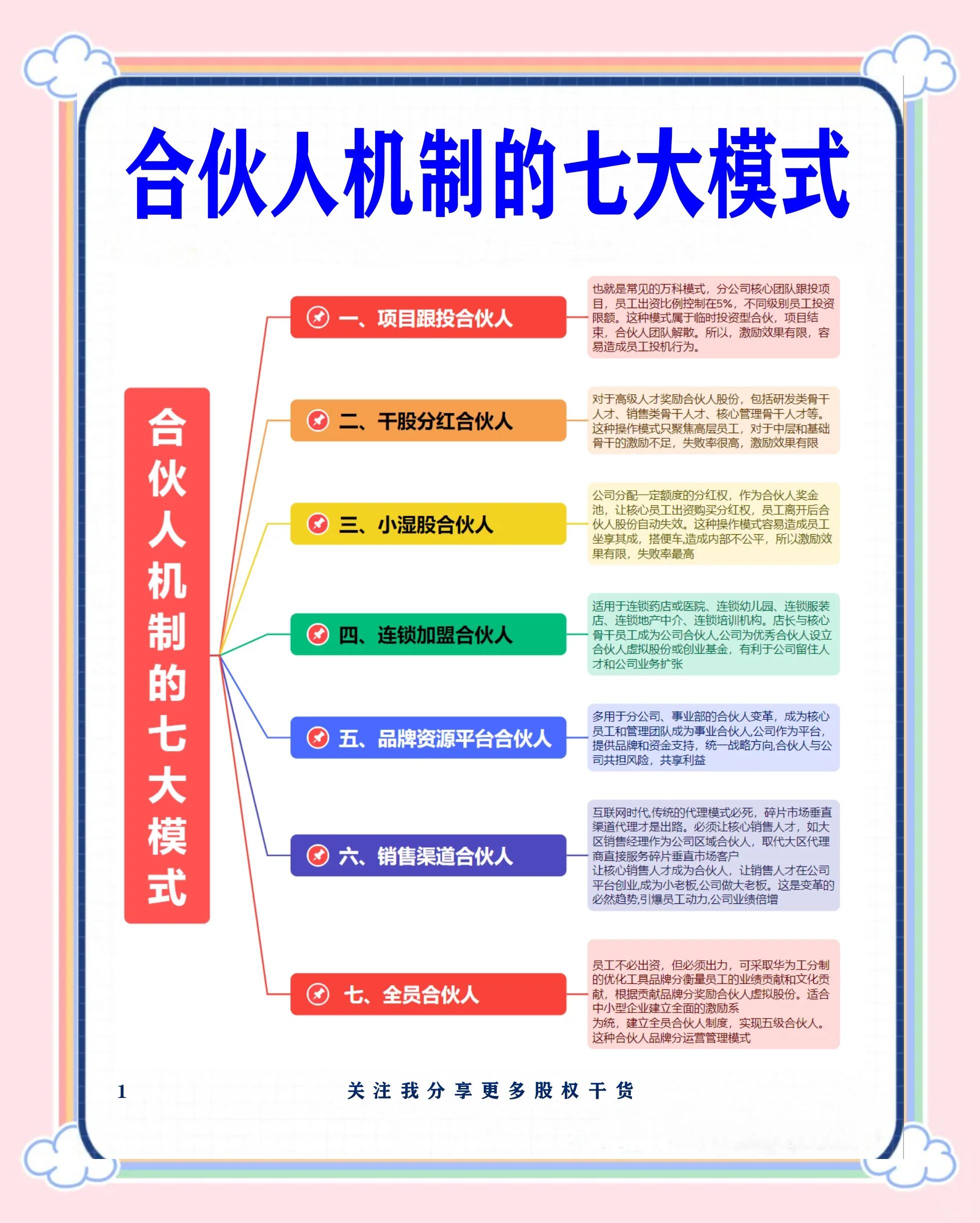 林芝市合伙人机制机构(合伙人机制是什么意思啊)
