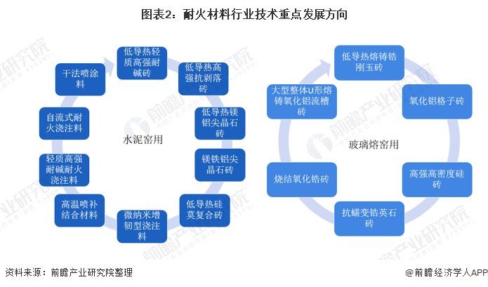 林芝市头部行业研究(行业头部是什么意思)